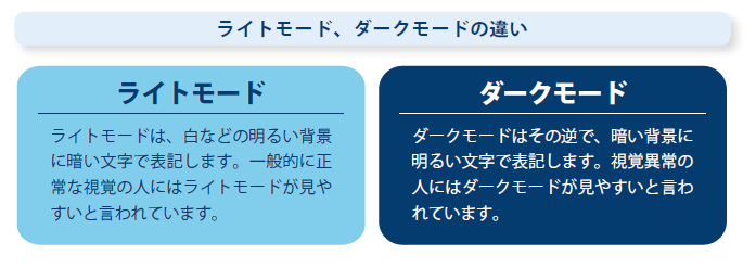 ライトモード ダークモード 違い