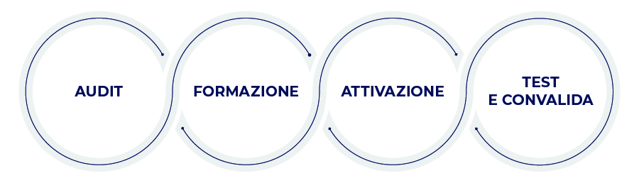 Internationalization