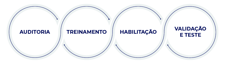 Internationalization