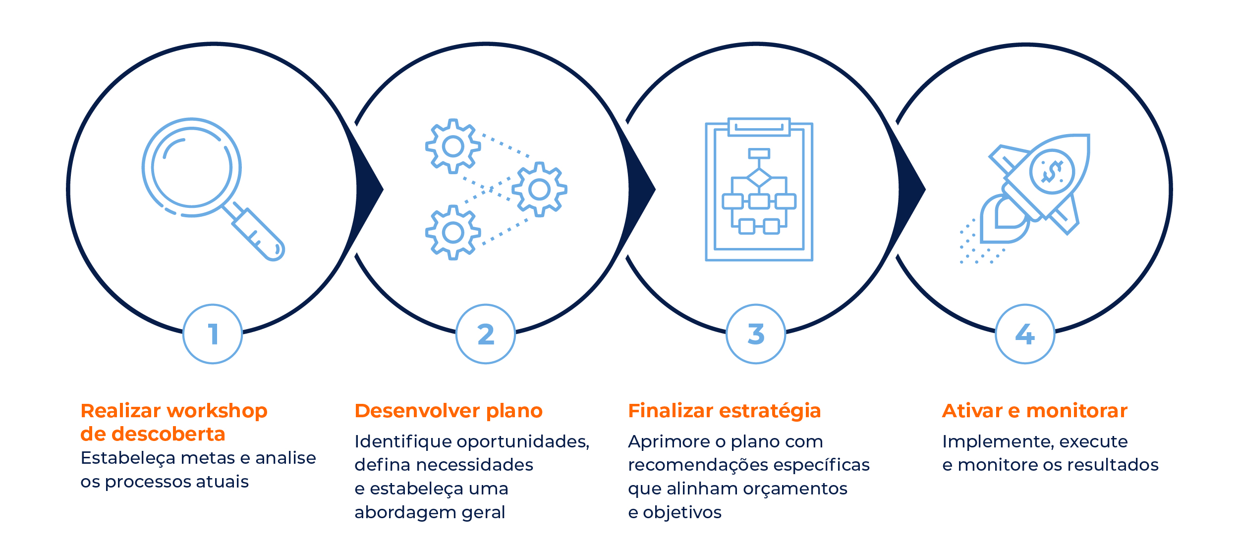 Global Retail Consultancy Process