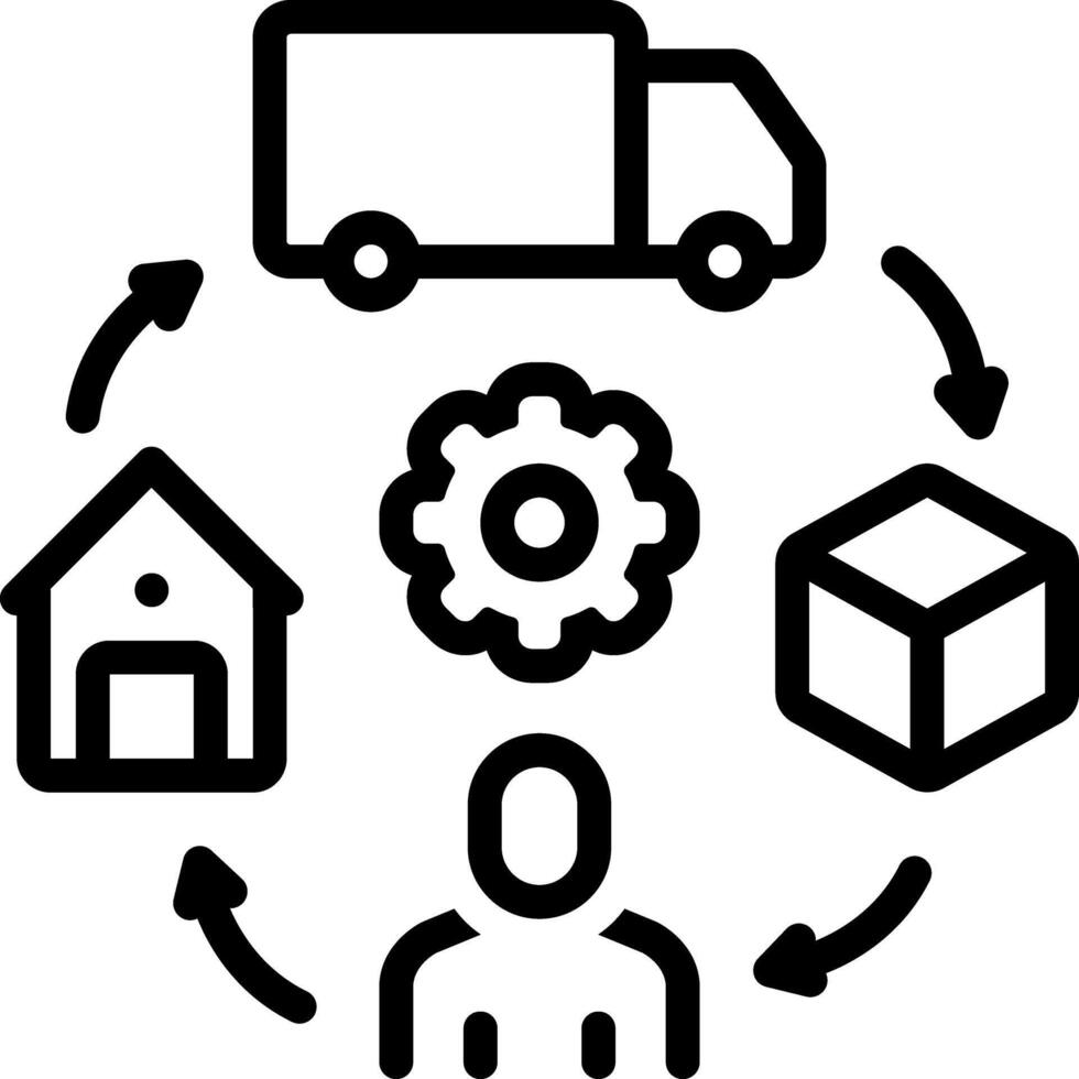 logistics