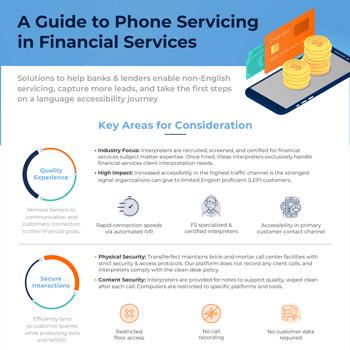 Financial Phone Services