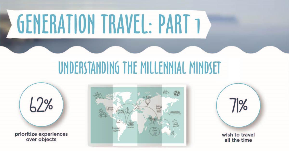 generation-travel
