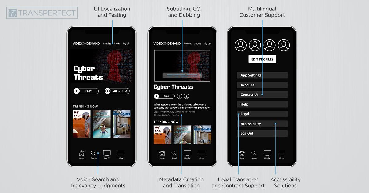 App Translation
